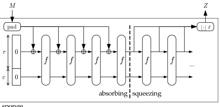 Fig. 1. The sponge construction