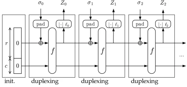 Fig. 2. The duplex construction
