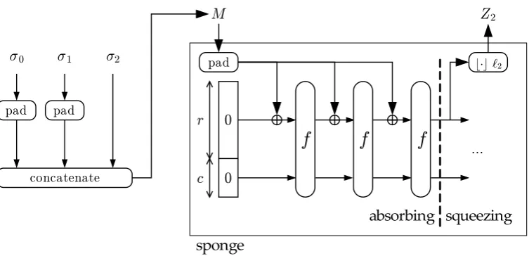Fig. 3. Generating the output of a duplexing call with a sponge