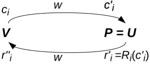Figure 1: The veriﬁer V is communicating with alegitimate user U with whom V shares a private keythat underlies the function Ri() for any i ∈ {1, · · · , n}.w denotes channel noise.