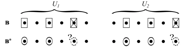 Figure 2: Subspace Assumption with k = 2