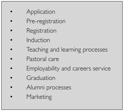 Figure 1: Example of a Student Lifecycle (Chambers and Paull, 2008)
