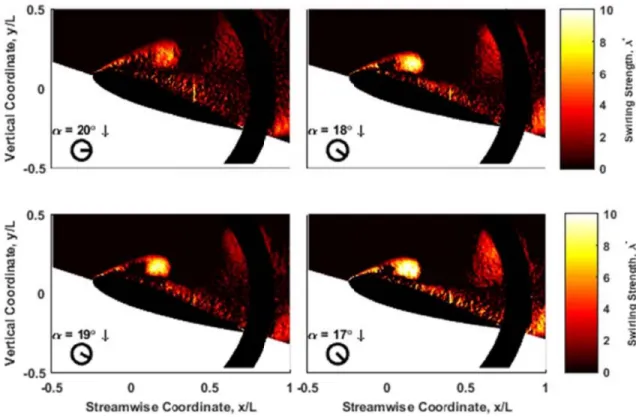 Figure 3.1. Phase-averaged swirling strength at Re=300,000, k=0.050 and St e =0.35. Pitching down from 20 to 17 degrees [4]