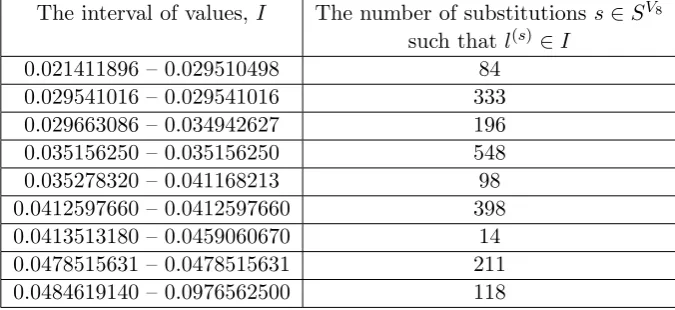 Table 6: The estimations of practical security of GOST-like ciphers against linearcryptanalysis