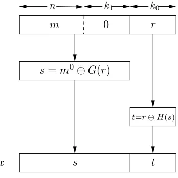Figure 3. OAEP encryption.