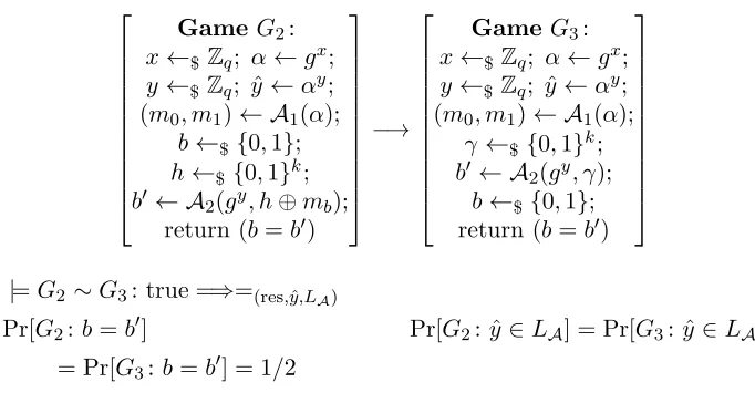 Figure 1. Part of the proof sketch for hashed ElGamal encryption.