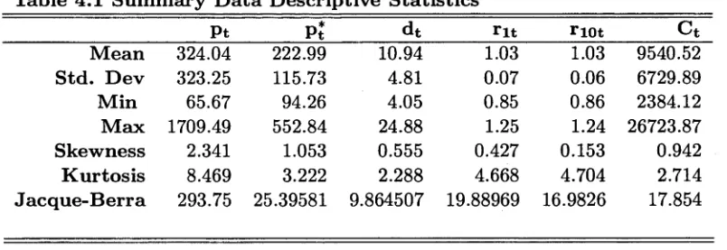 Table 4.1: includes the mean, standard deviation (Std. Dev), minimum (Min), maximum (Max), Skew­ness, Kurtosis and Jacquc-Bcrra statistics for the real stock prices, the perfect foresight stock prices, real dividends, 1-year real interest rate, 10-year rea