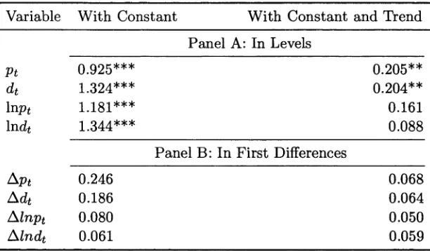 Table 4.4: K PSS Test S tatistics of Stock M arket D ata