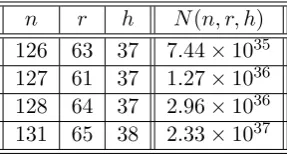 Table 5: Listing a few values of n, r, h and their corresponding N(n, r, h).