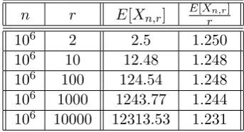 Table 7: E[Xn,r]rfor given n and r computed using Algorithm 1 for the CSD scheme.