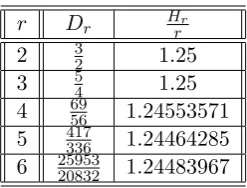 Table 8: Ratio Hrr for diﬀerent values of r.