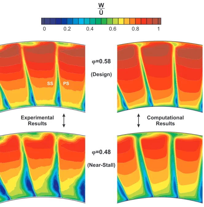 Figure 4.7: The relative velocity of the smooth-walled Natal compressor rotor outflow from experiments and CFD