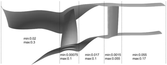 Figure 4.1 Minimum and maximum point spacing used in different regions of the turbofan stage