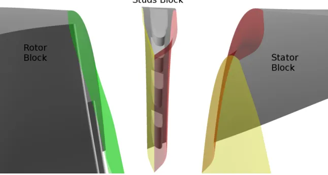 Figure 4.6 Surfaces separating the Rotor, Stator, and Studs volumes.