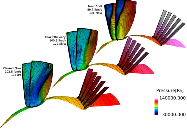 Figure 5.9 Stage surfaces colored by static pressure at different flow conditions.
