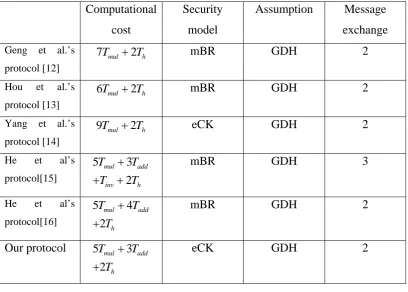 Table 1: Comparisons among different protocols 