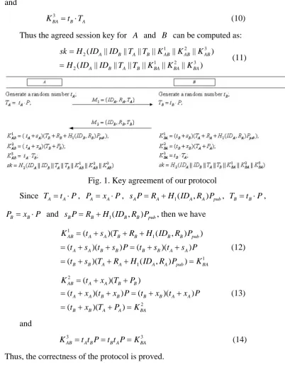 Fig. 1. Key agreement of our protocol 