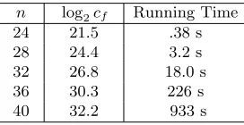 Table 4. Knapsack size n, log2 number of calls cf to f and running time on a C implementation running on aIntel Core 2 Duo P8400 (2.26 GHz), averaged over 10 executions.