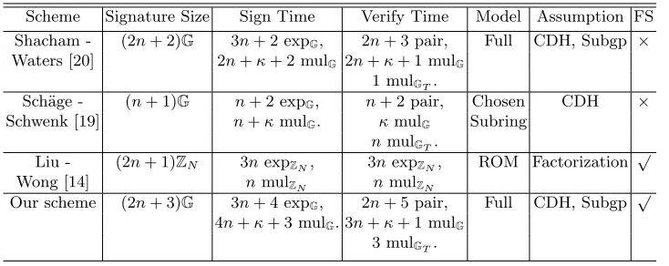 Table 1. Comparison