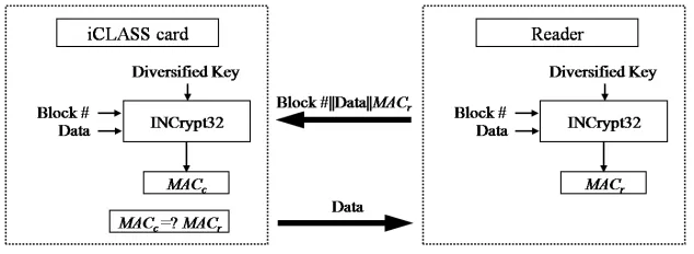 Fig. 1. Authentication protocol