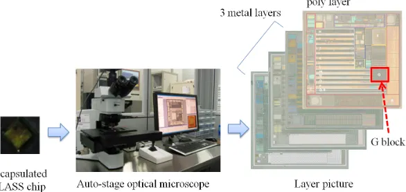 Fig. 3. iCLASS chip’s layered picture and physical location of INCrypt32