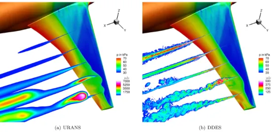 Fig. 2.18 Visulaization of the turbulent structures of the separated flow past the wing, Sartor et al