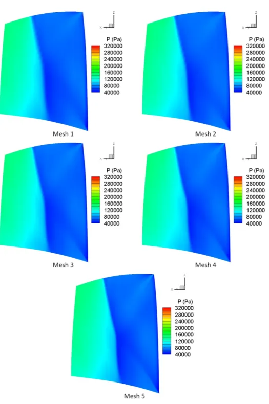 Figure 3.9: Pressure Contour Comparison on the suction side of the blade