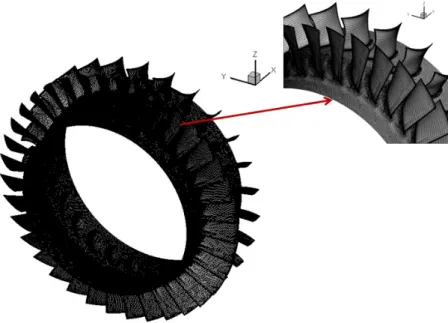 Figure 4.2: Partial view of the mesh used for full annulus simulations