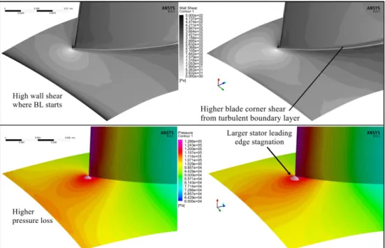 Figure 4.6: This figure illustrates the difference in wall shear (top half) and pres- pres-sure (bottom half) distribution between the mixing plane (left) and transient (right) models.