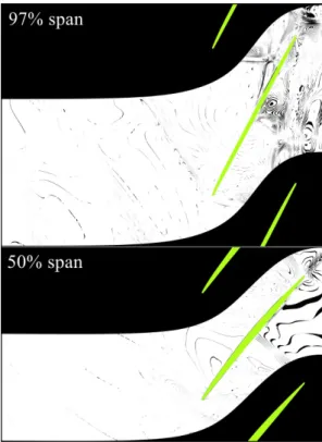 Figure 4.10: The shift in pressure contour position from one passage to the next at 97% and 50% blade span.