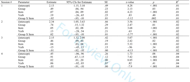 Table 4. Summary of fixed effects for accuracy 