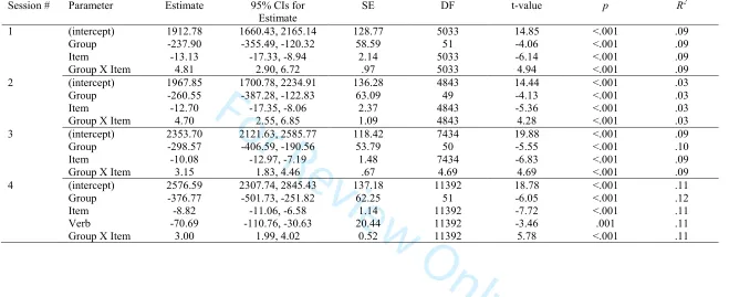 Table 5. Summary of fixed effects for RT 