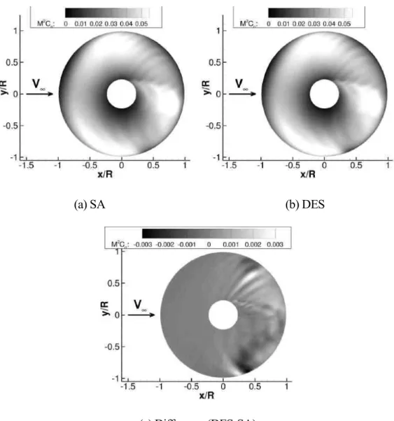 Figure 6. Mach-scaled normal force coefficient for the HART-II rotor, using the SA and DES 