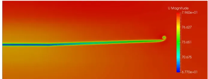 Figure 8.  Span-wise velocity magnitude contour along plane at 1.6C MAC