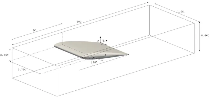 Figure 2: Computational domain representing the test section in the wind tunnel used by Chow et al