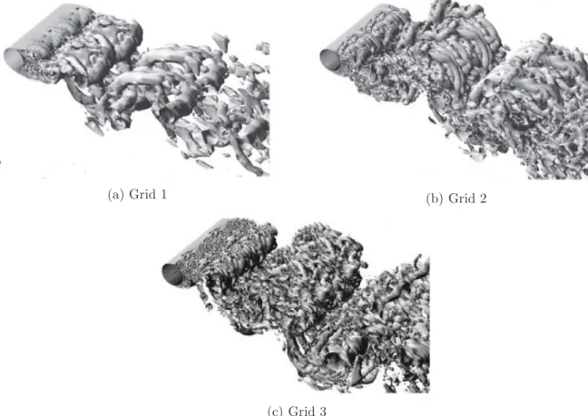 Figure 1.2: Flow over a circular cylinder using the SA-DES model for 3 different grids
