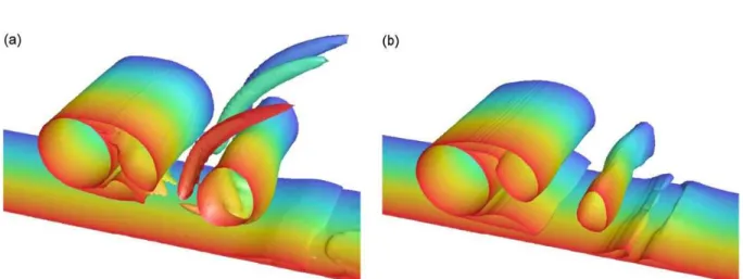 Figure 1.3: Iso-surfaces of the instantaneous vorticity magnitude using SA-URANS. a) H/D = 0.6 b) H/D = 0.2