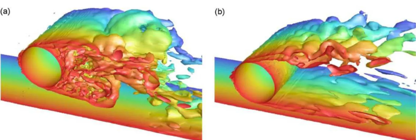 Figure 1.4: Iso-surfaces of the instantaneous vorticity magnitude using SA-DES. a) H/D = 0.6 b) H/D = 0.2