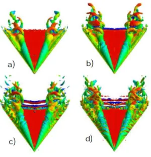 Figure 1.5: Flow over a delta wing at α = 27 ◦ , M = 0.069 and Re c = 1.56 × 10 6 . Reproduced from Morton (2003).