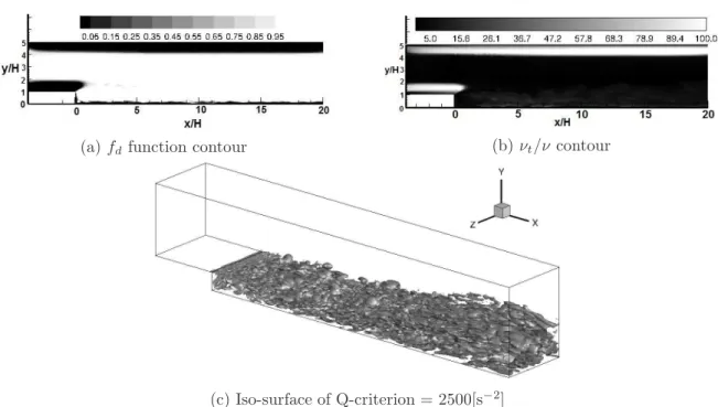 Figure 2.9: Flow over backward-facing step: Model switches to eddying mode at step and eddies are formed.