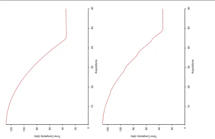 Fig. 5 The time complexity of the cryptanalysis of a four-round AES using impossible diﬀerential, where distinct bytes (left)and random bytes (right) are inserted into a ﬁxed plaintext.