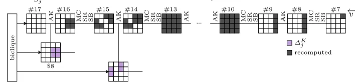 Fig. 8. Recomputation in the backward direction: AES-192$7
