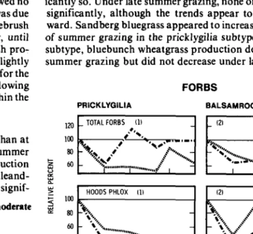 Fig. 4. Relo:iveforbproducrion 