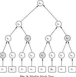 Fig. 5: Merkle Hash Tree.