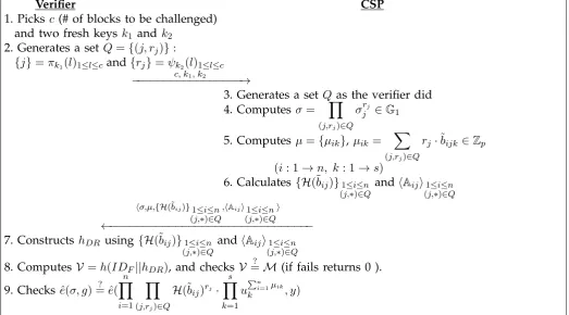 Fig. 9: The challenge response protocol in the TB-DMCPDP scheme