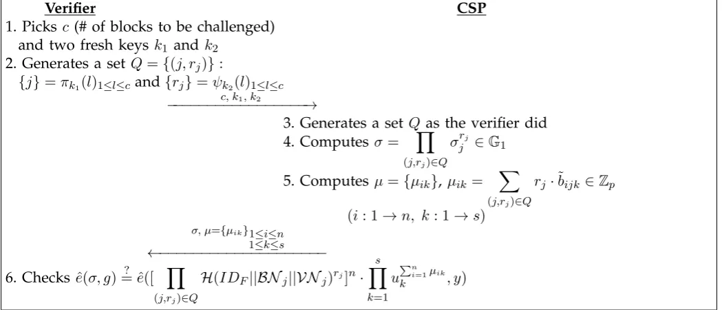 TABLE 1: Notation of cryptographic operations