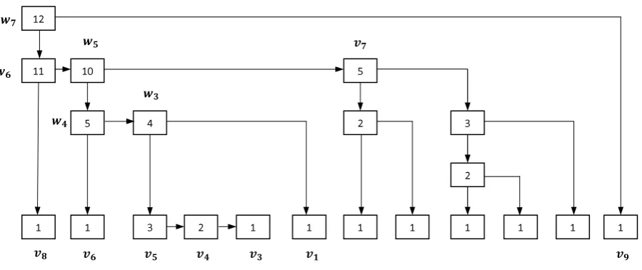 Fig. 1: The DPDP protocol by Ateniese et al. [3].