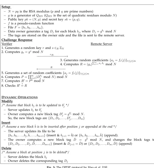 Fig. 3: The DPDP protocol by Hao et al. [19].