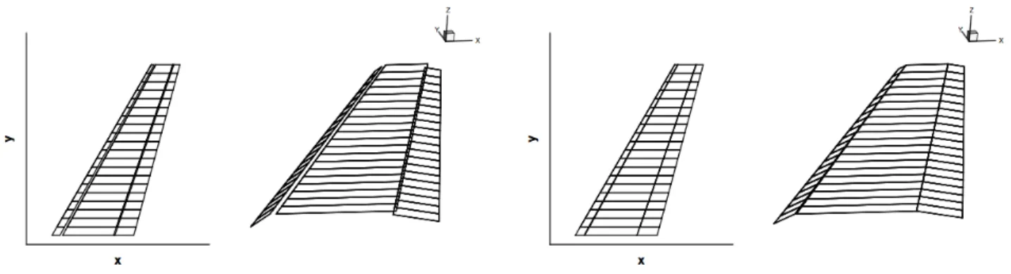 Figure 2.3 Multi surfaces mesh for the inviscid code, with gap (left) our without gap (right) between the elements (Source : Gallay et al