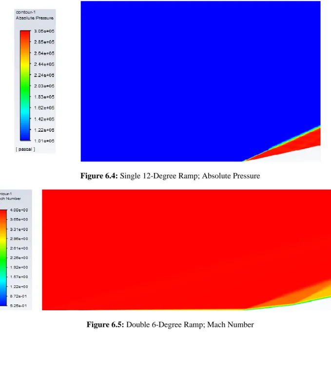 Figure 6.4: Single 12-Degree Ramp; Absolute Pressure 